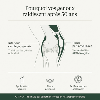 ARTIVIA — Spray articulaire botanique par Magloria