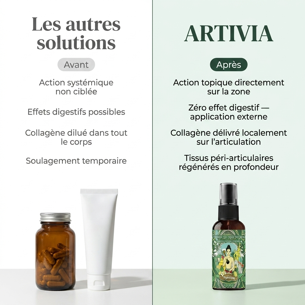 ARTIVIA — Spray articulaire botanique par Magloria