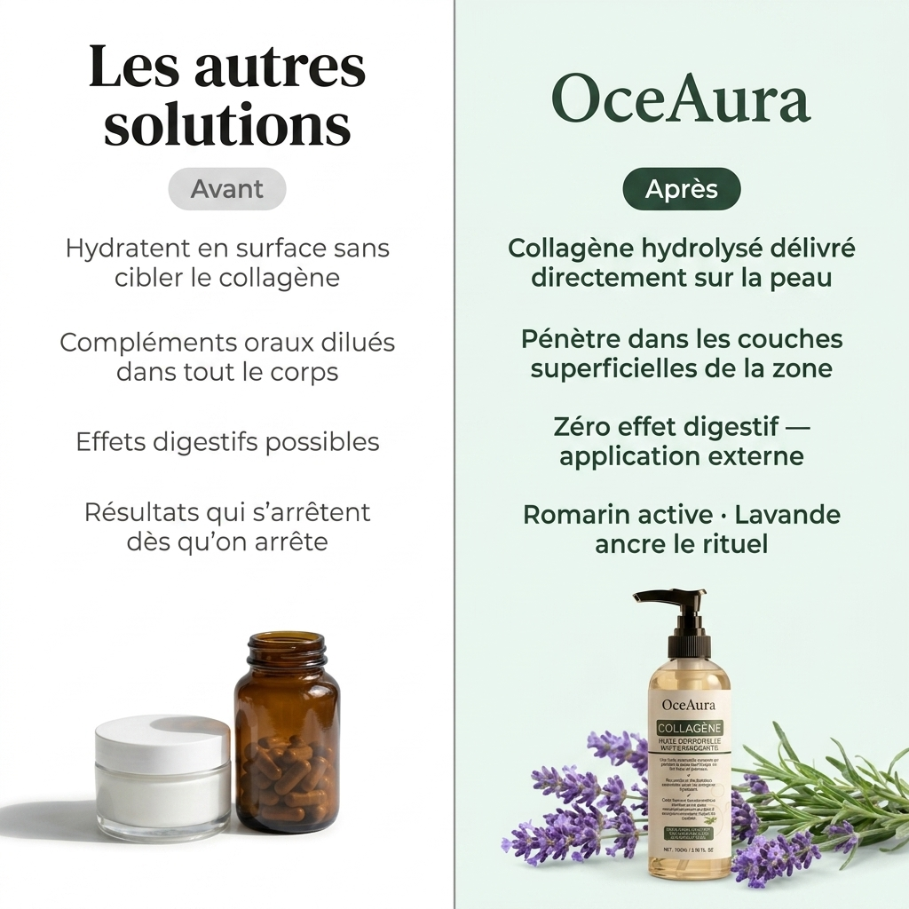 OceAura — Huile raffermissante au collagène
