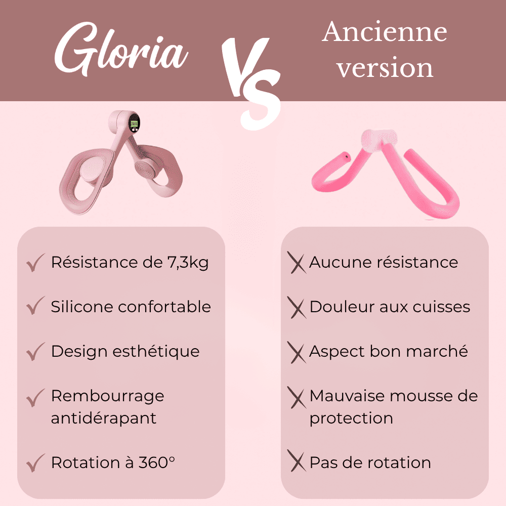 Gloria - Entraîneur de plancher pelvien